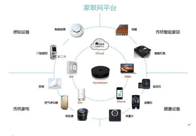 家聯(lián)國際正本清源 智慧家庭如何引領(lǐng)智能家居的真正救贖與消費設(shè)備銷售新格局